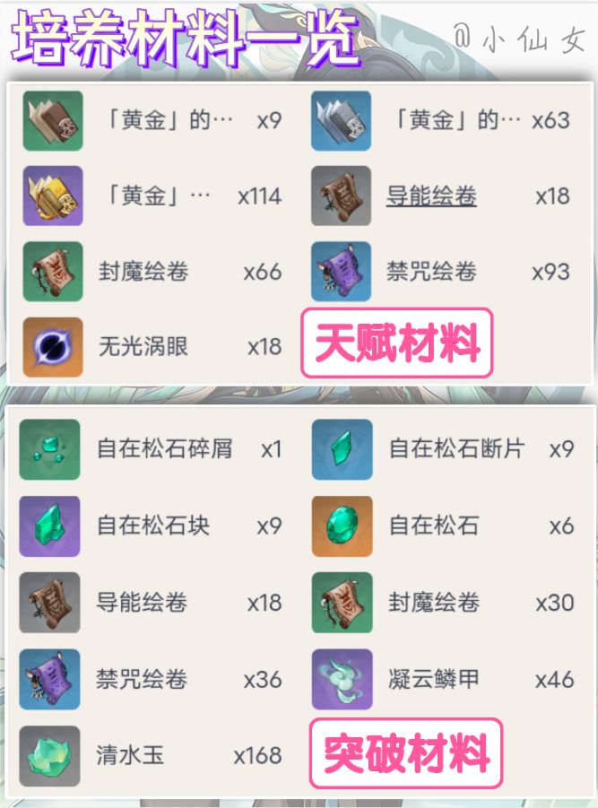 【V5.5攻略】闲云角色培养攻略,快速毕业 2