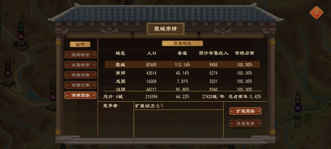 食肆怎么挣钱? 8