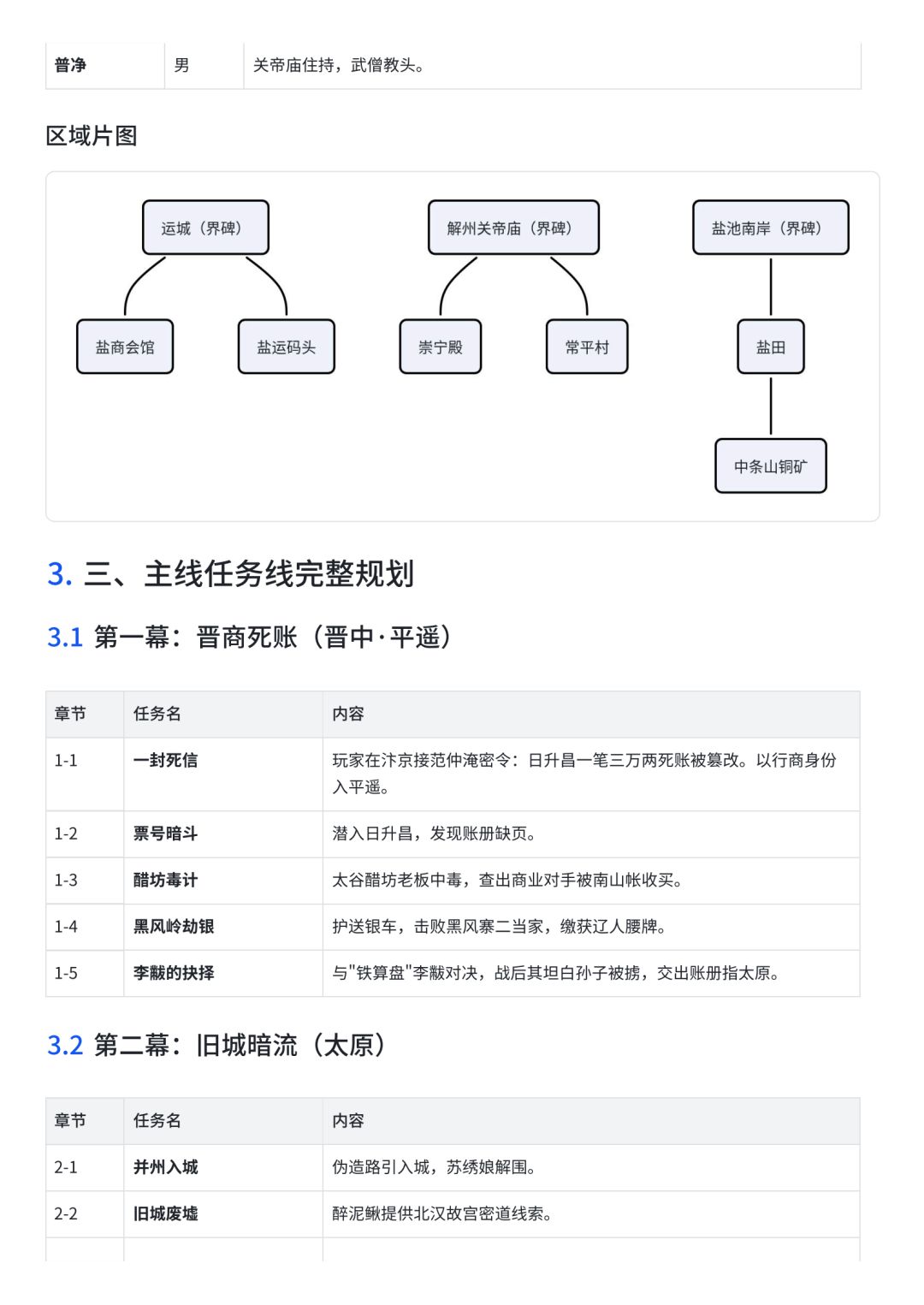强烈建议燕云开山西地区(陕山西部分) 18
