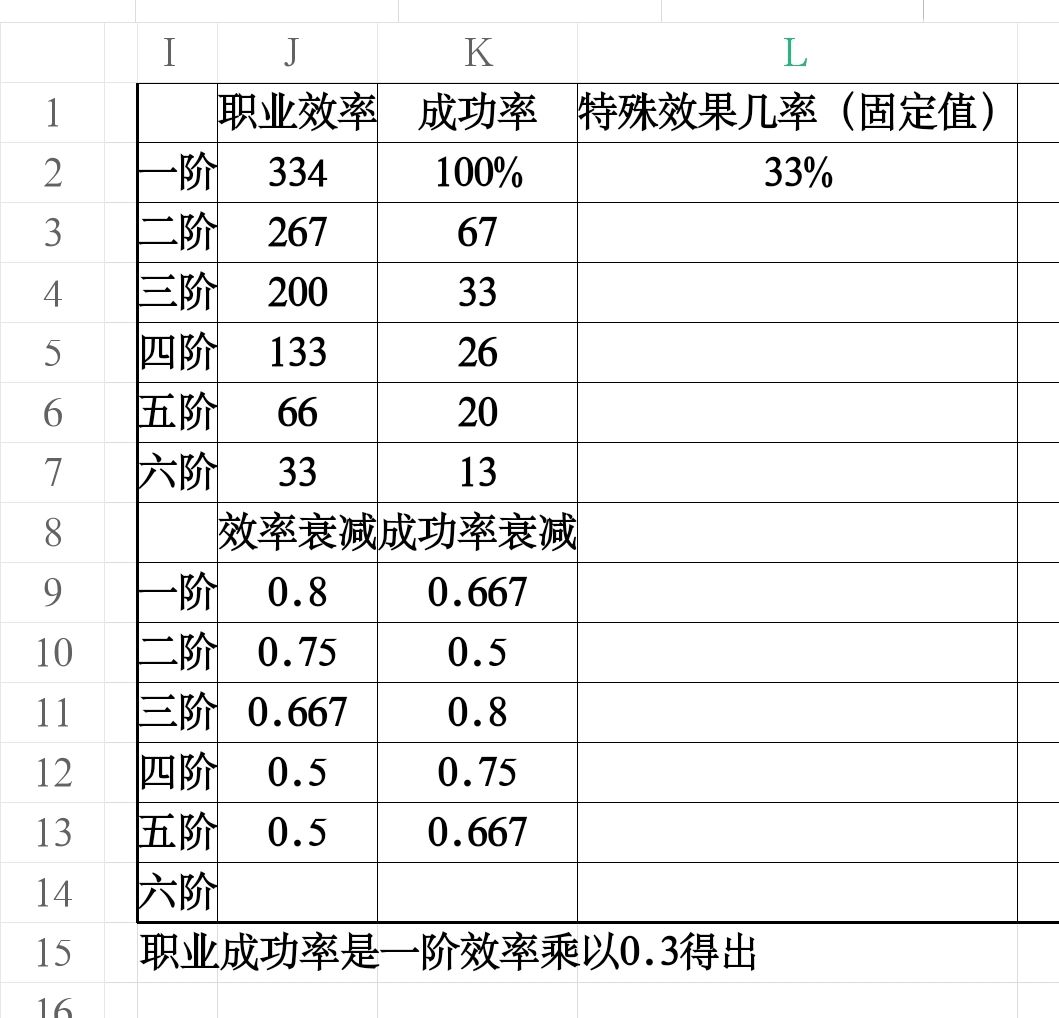 职位编辑截图