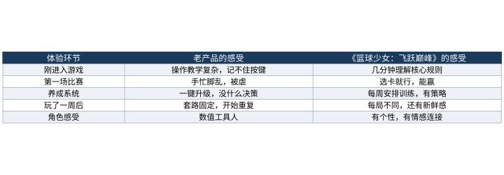 公测新品和老产品的体验区别:试玩后的真实感受截图
