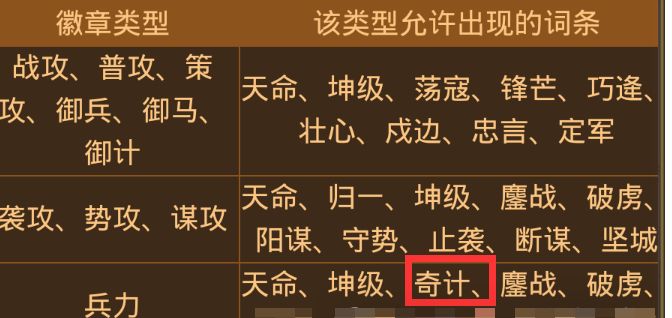 二阶徽章攻略！截图
