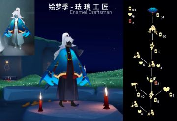 旅行先祖到达遇境！！