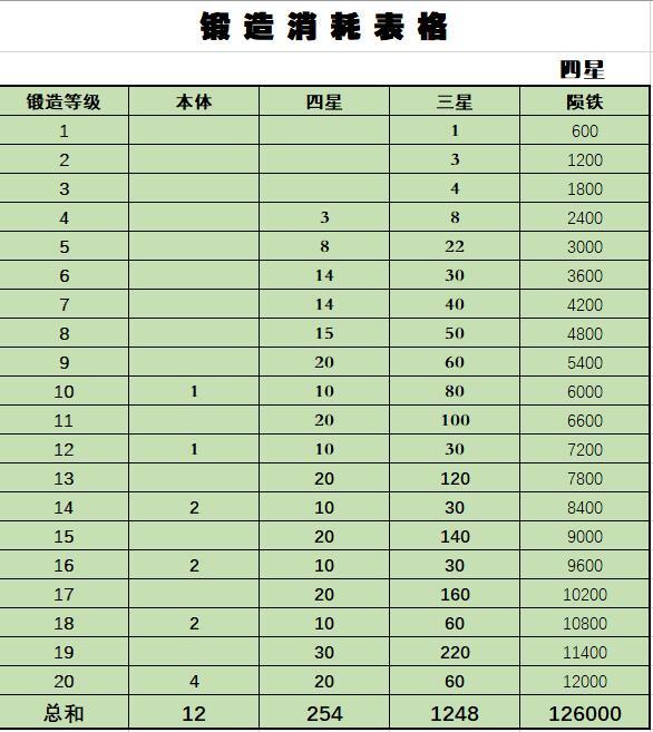 两仪与满月零氪微氪全程思路 2