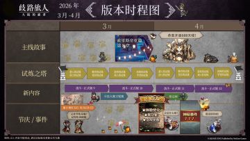 3月-4月时程图送达！