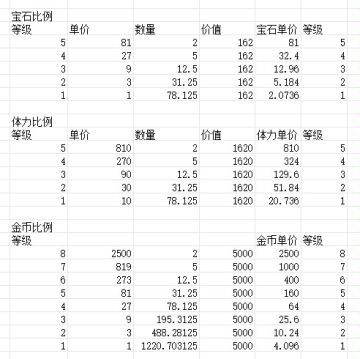 一些数据收集以及机制总结
