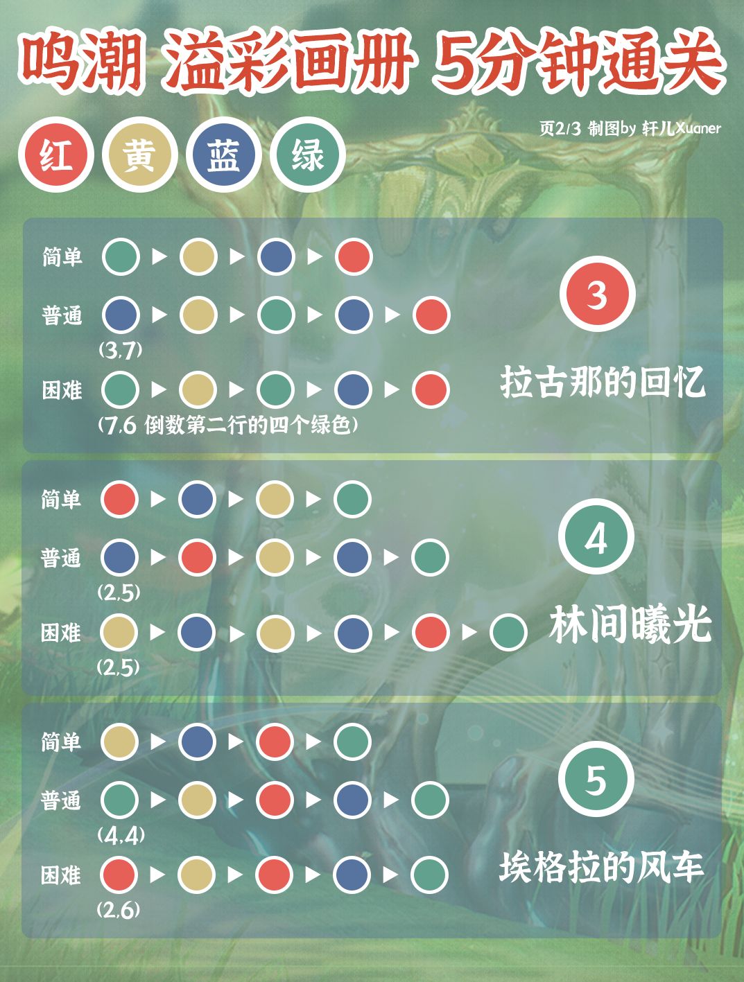5分钟通关 | 鸣潮溢彩画册 | 全关卡 2