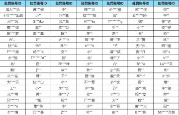 《失控进化》灯塔测试违规行为处罚公告