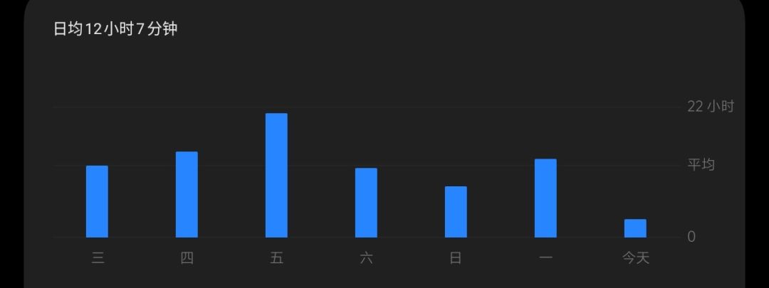 这游戏抽少,时间长,才400多抽 2