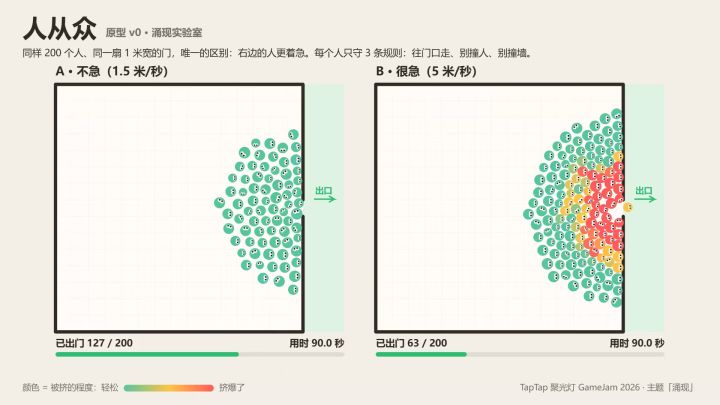 【开发日志#01】200 个人挤一扇门截图