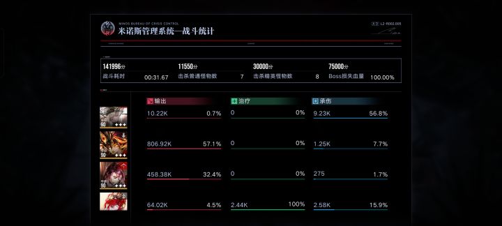 辛迪加有耀的buff截图
