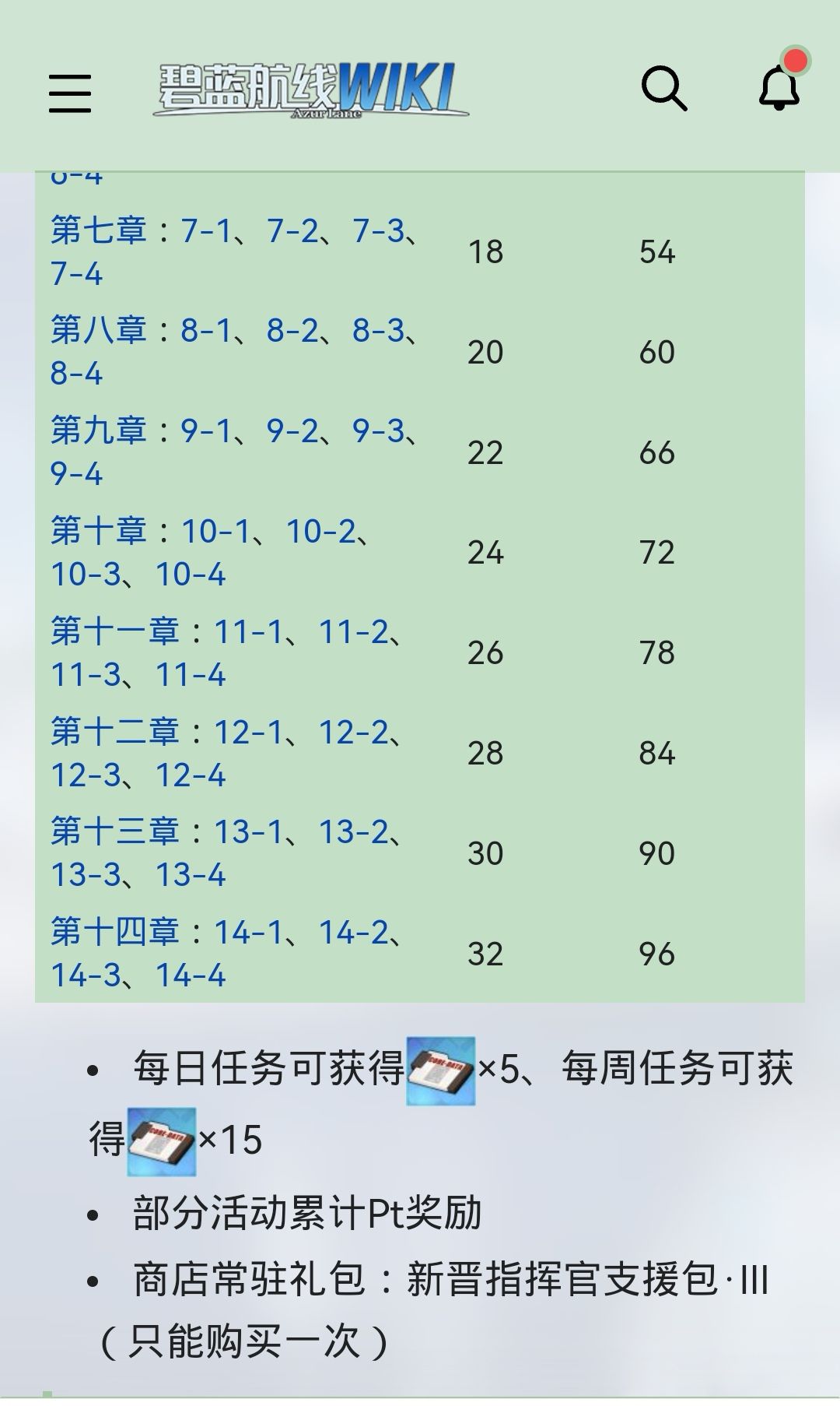 黄鸡啥时候加个闲置资源换核心的途径啊? 1