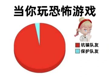 🤗听说ENTP玩游戏都这样？