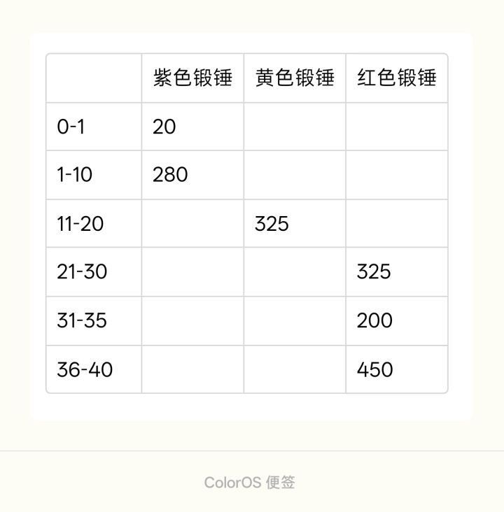 适合摸鱼玩家的长线攻略(持续更新中……)截图