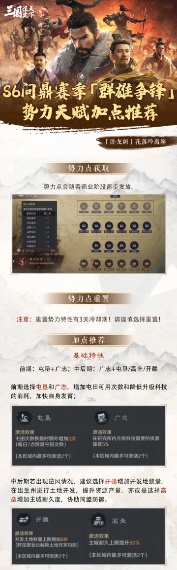 S6问鼎赛季丨势力天赋加点推荐，看天赋组合如何带来战斗变化！
本期来自卧龙阁的“花落吟离殇”为我们带来S6问鼎赛季「群雄争锋」的势力天赋加点推荐，帮助各位主公更快适应局势变化。下面让我们进入详情：