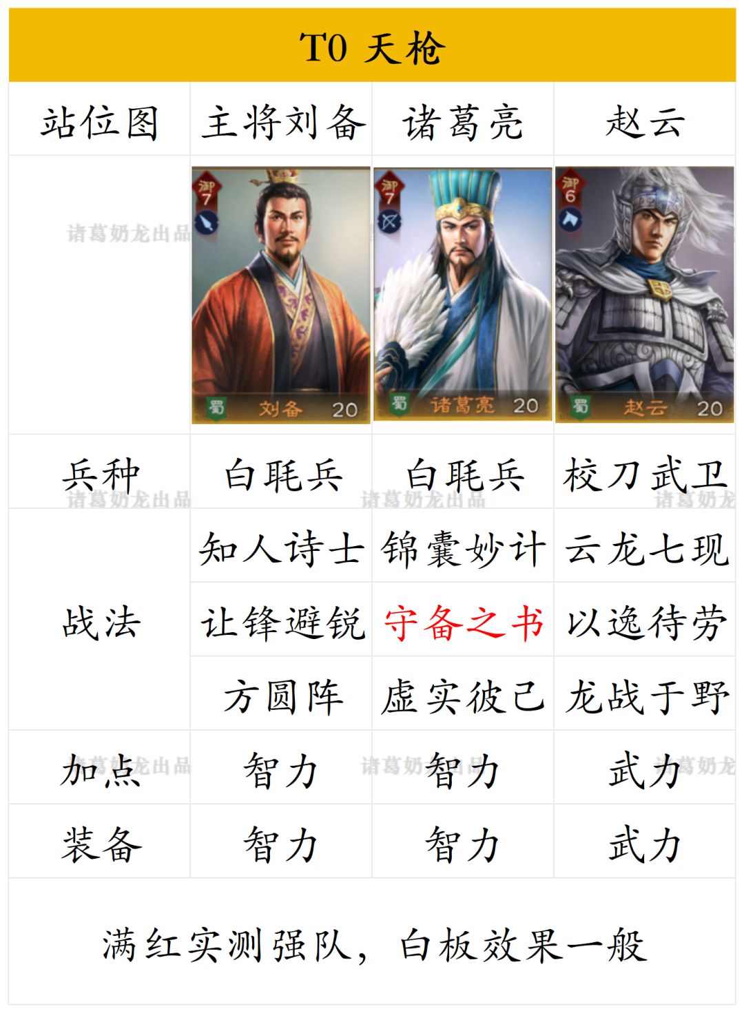 三王隆中测试s1强队合集 4