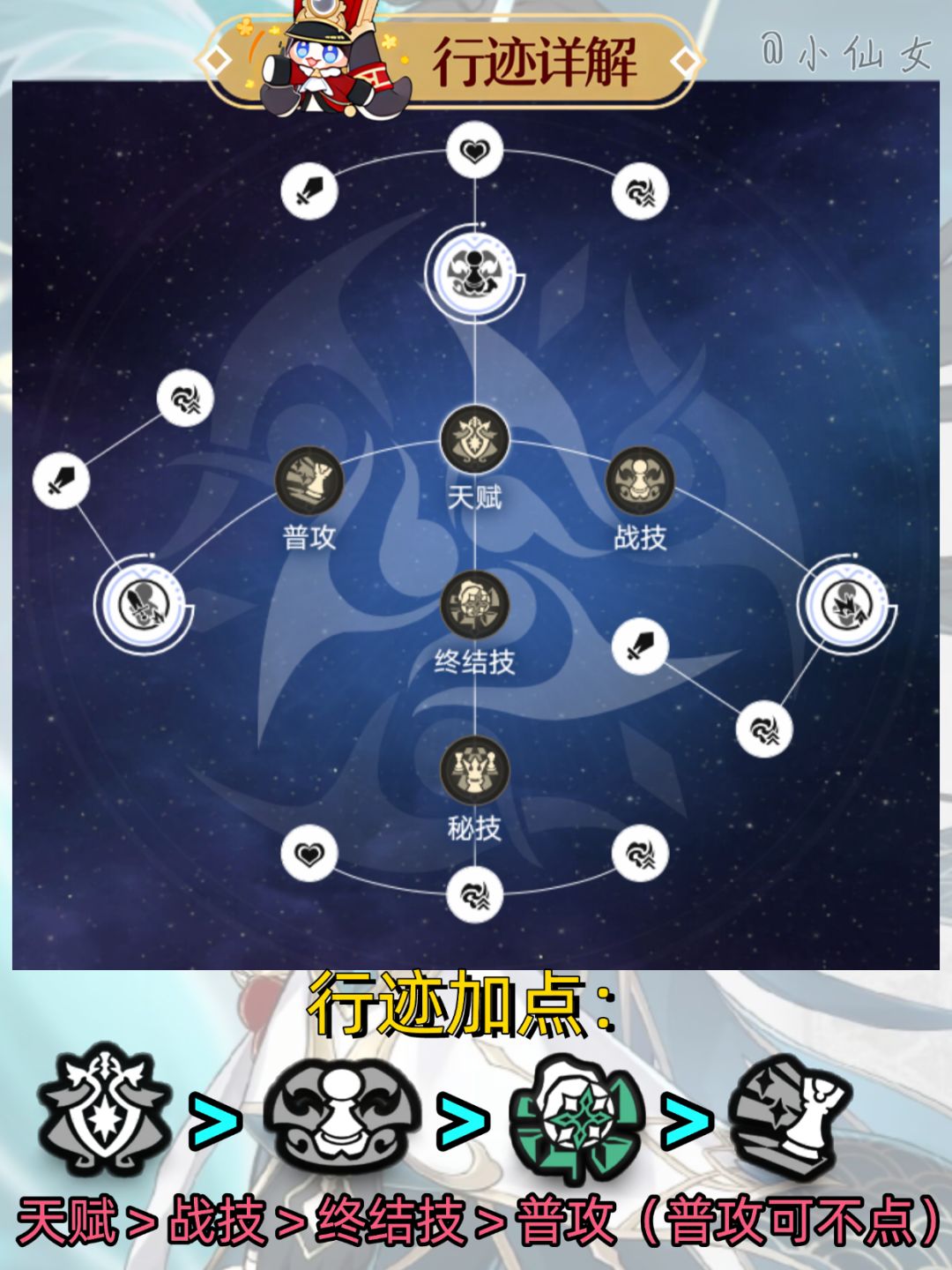 【V3.5攻略】刻侓德菈角色培养攻略速览 3