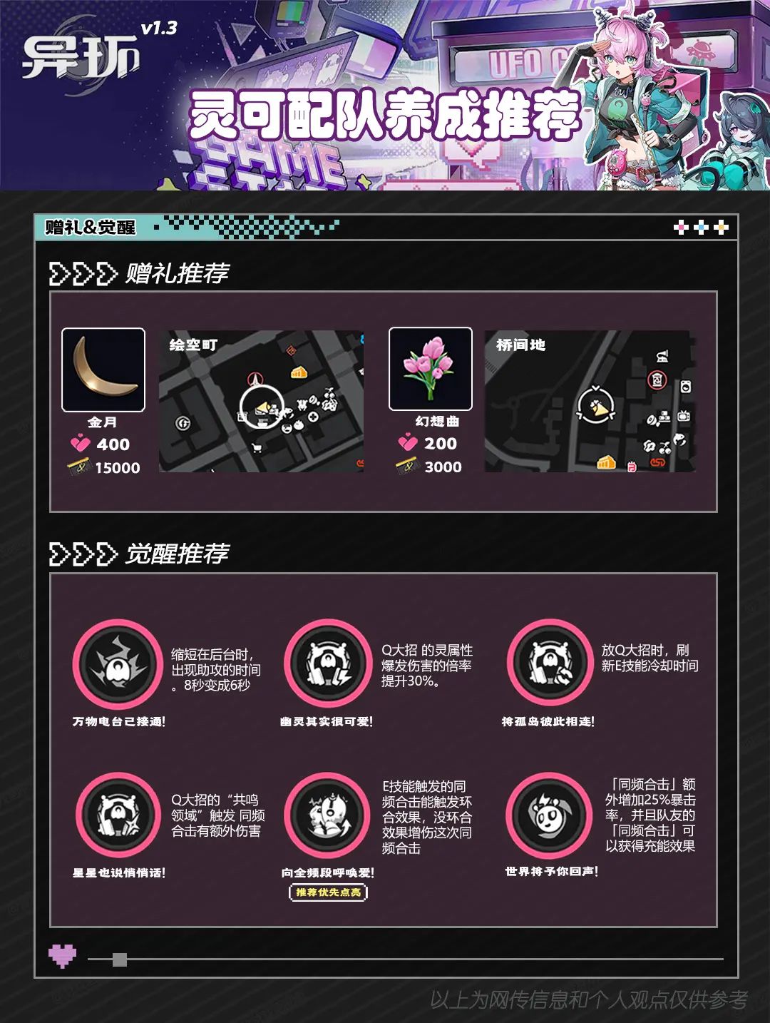 灵可配队养成推荐 3