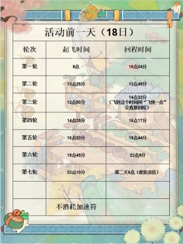 19日蒲公英小队御风而行双倍技巧(休闲版)