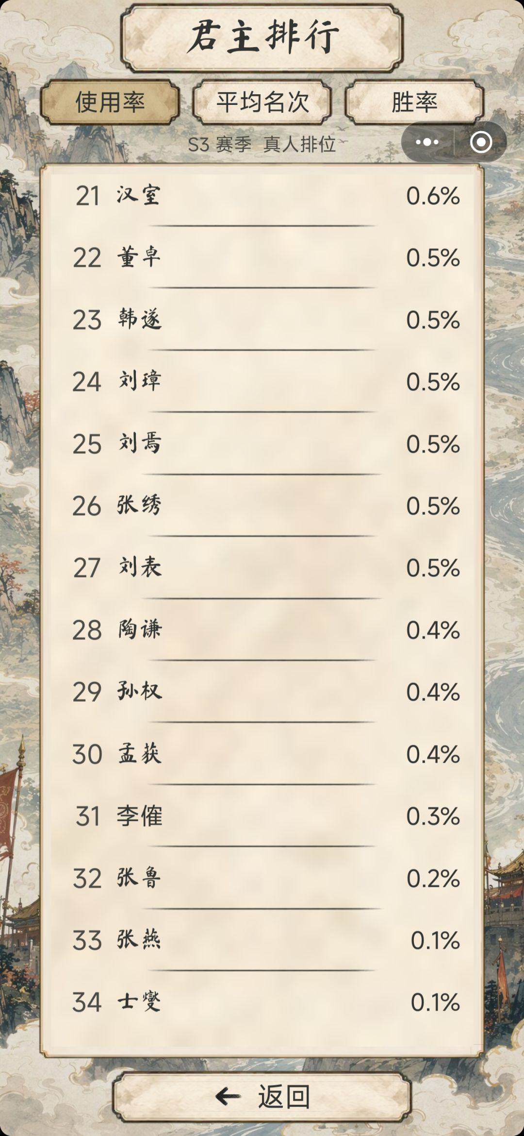 s3梯度排行来咯 3