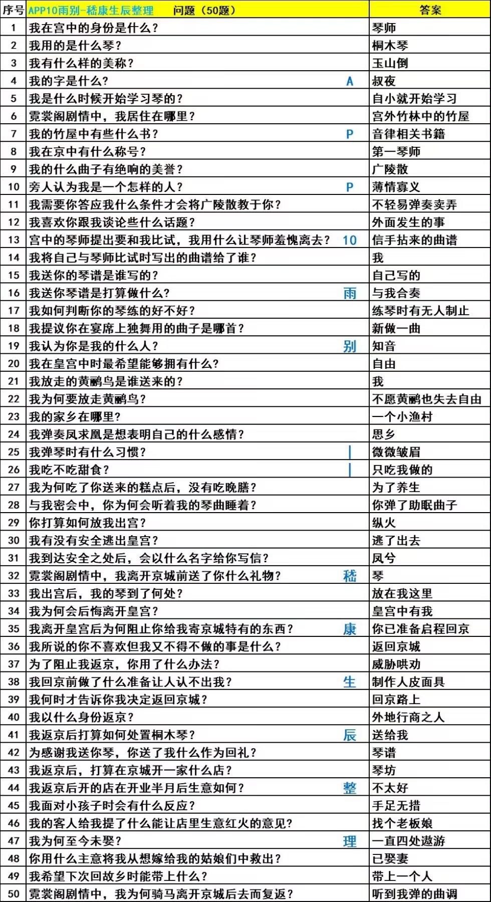 嵇康生辰答案 3