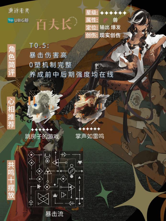 重返未来1.3版本——9月角色推荐榜单 3
