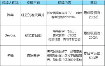 【已开奖】有奖活动丨人间最美四月天，快来给自家萌宠拍张照吧~