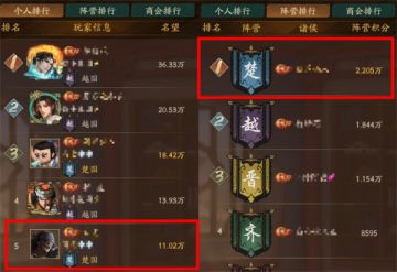 【玩家投稿】五雄争霸全面分享个人/商会/阵营玩法