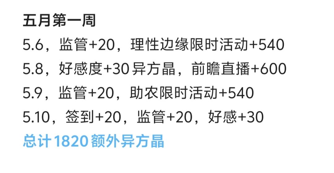 五月第三周异方晶统计汇总 3