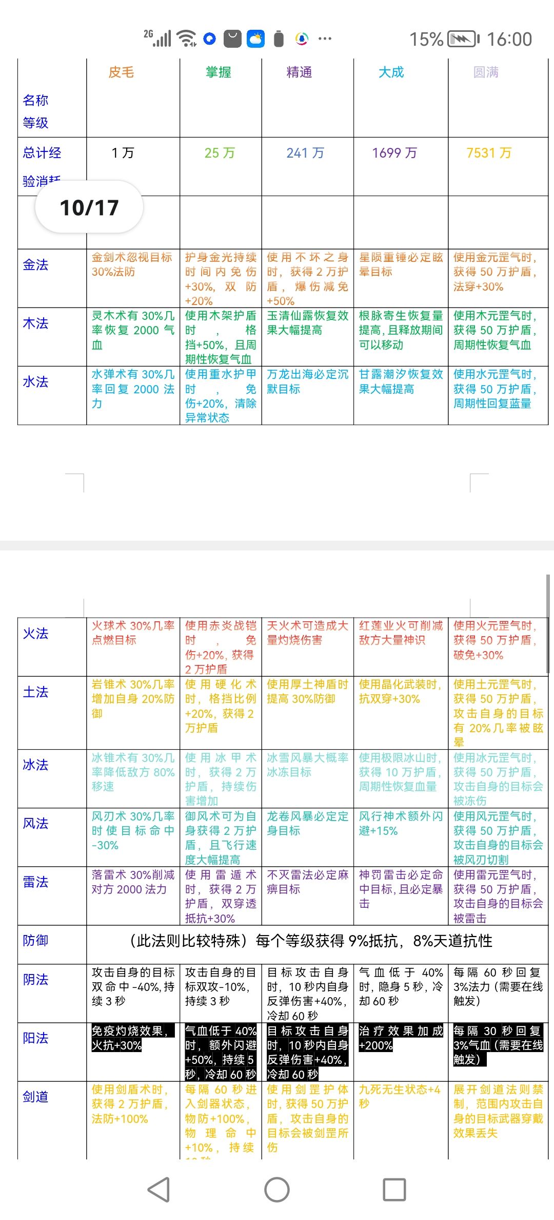 目前已知法则改动截图