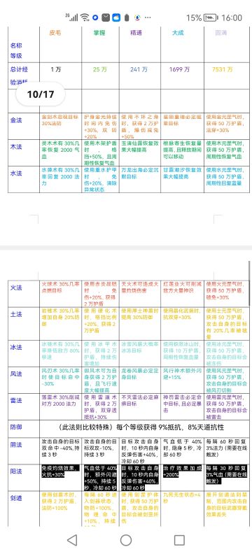 目前已知法则改动