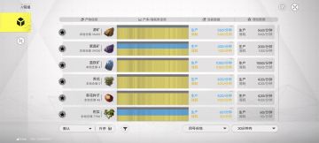 论坛环境太差，强度榜拉最底下