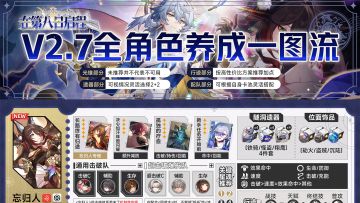 【V2.7攻略】全角色一图流攻略养成配队丨在第八日启程更新版