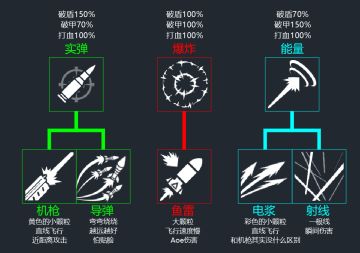光年全武器图鉴（更新中）
