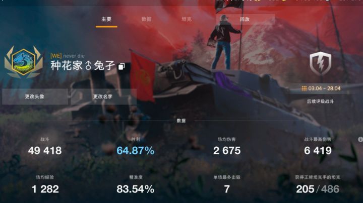 从初中到现在的24岁。截图
