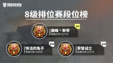 第6赛季“凯旋重骑”排位赛战果统计
亲爱的指挥官！
随着最后一场排位赛战斗于上周末结束，本赛季排位赛也最终完成收官。在本赛季中，6级和8级排位赛首次同时开放，指挥官们可以自由选择自己喜欢的等级进行战斗。同时，指挥官们的日均参与人数与场次数均再创历史新高。
让我们一同恭喜以下指挥官取得的优异战果，并祝愿诸位指挥官在新赛季中再创佳绩，武运昌隆！#坦克连