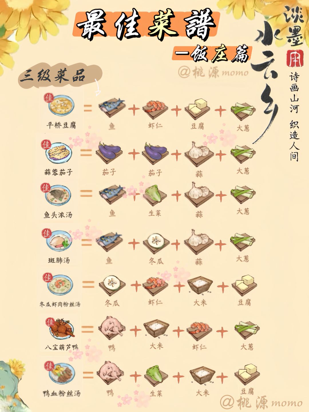 饭庄-最佳菜谱配方(持续更新) 3