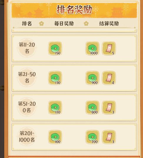 【小tips】销冠任务要不要每天做 2