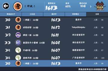 深渊家族神殿联赛特招，全服30（现有空位）