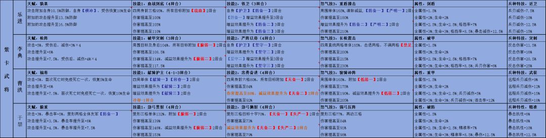 新三国志曹操传 曹魏阵营天赋技能一览 3