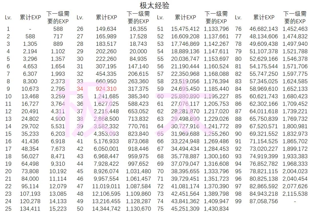 极化前后累积经验不互通 1
