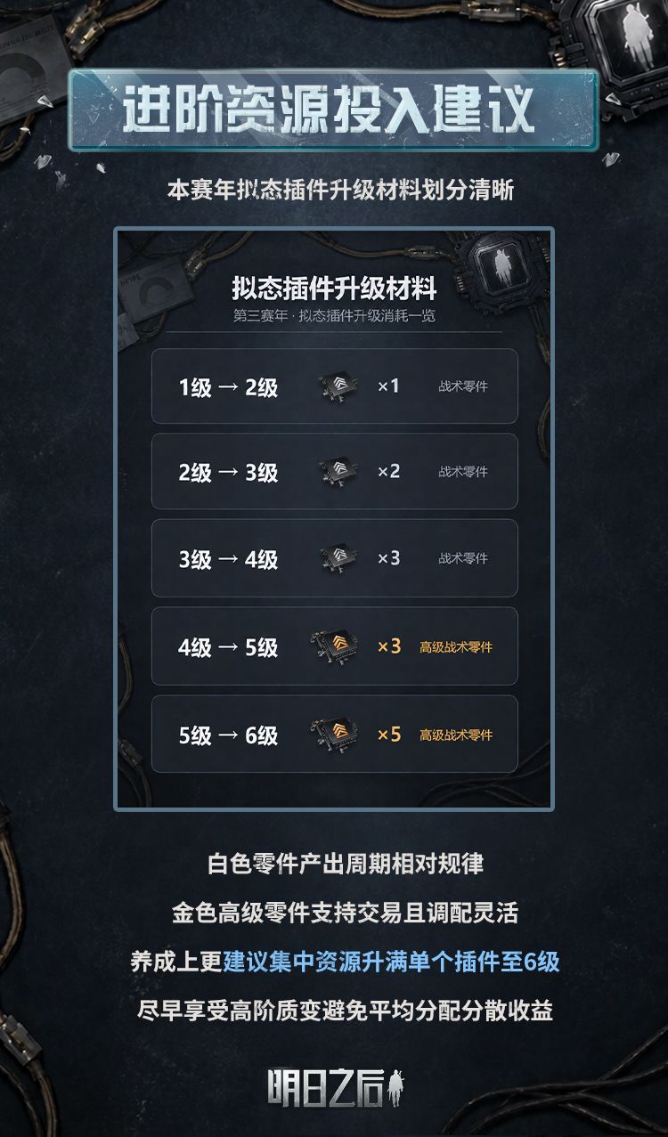 原来各武器的“轮椅”是这么摇的! 1