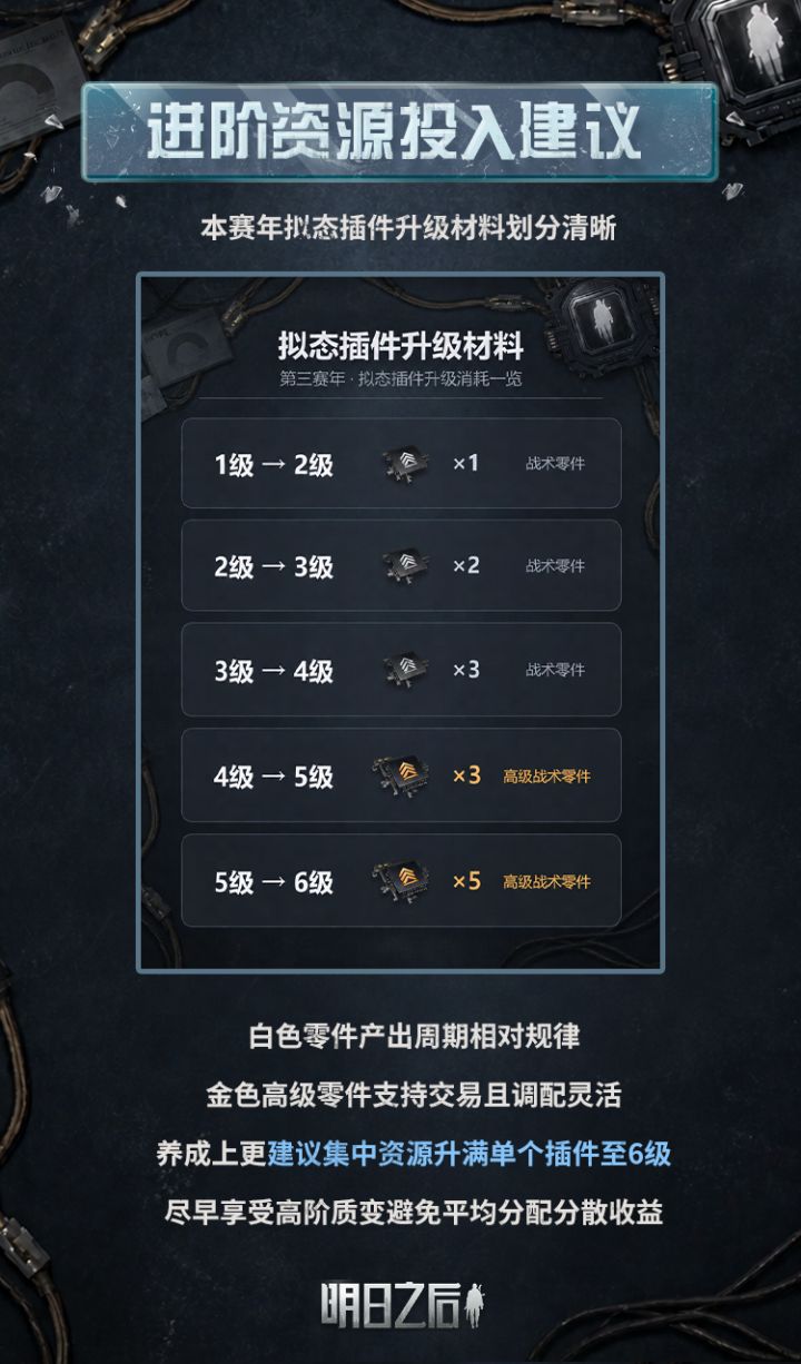 原来各武器的“轮椅”是这么摇的!截图