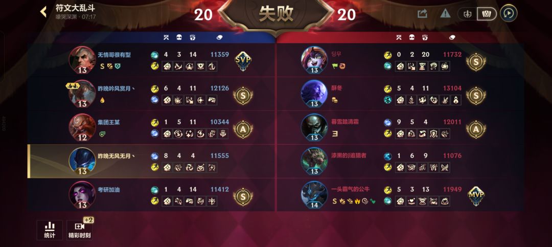 极致痛苦折磨 3