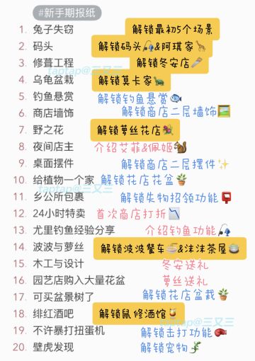 【月兔漫游/攻略】新手入门时期报纸📰全目录(最新国际服1.7版)