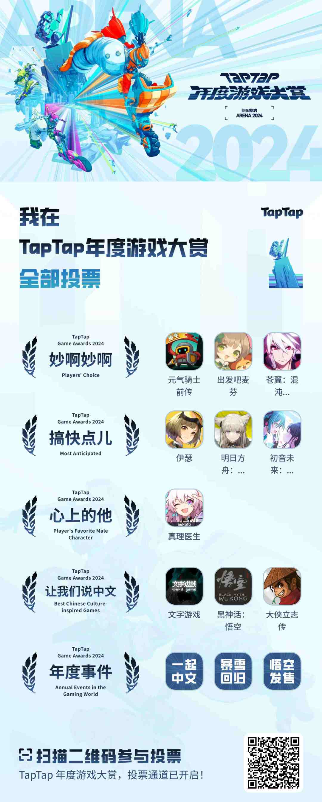 感觉有些奖并不是一定要选满…… 1