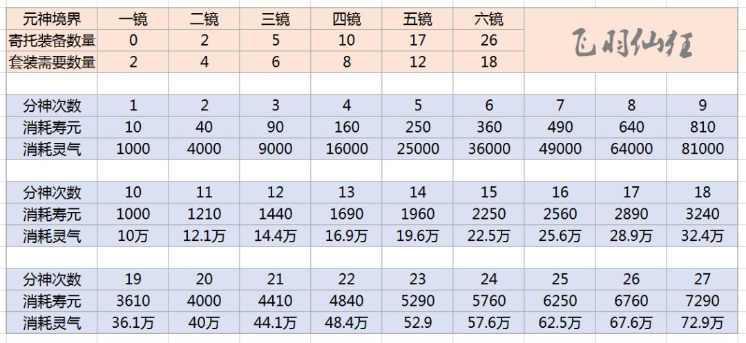 关于分神寄托装备 2