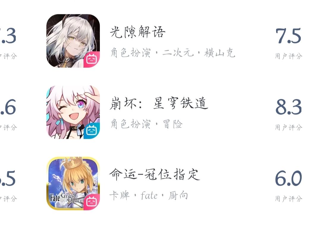 为什么b服的小图标颜色不一样? 1