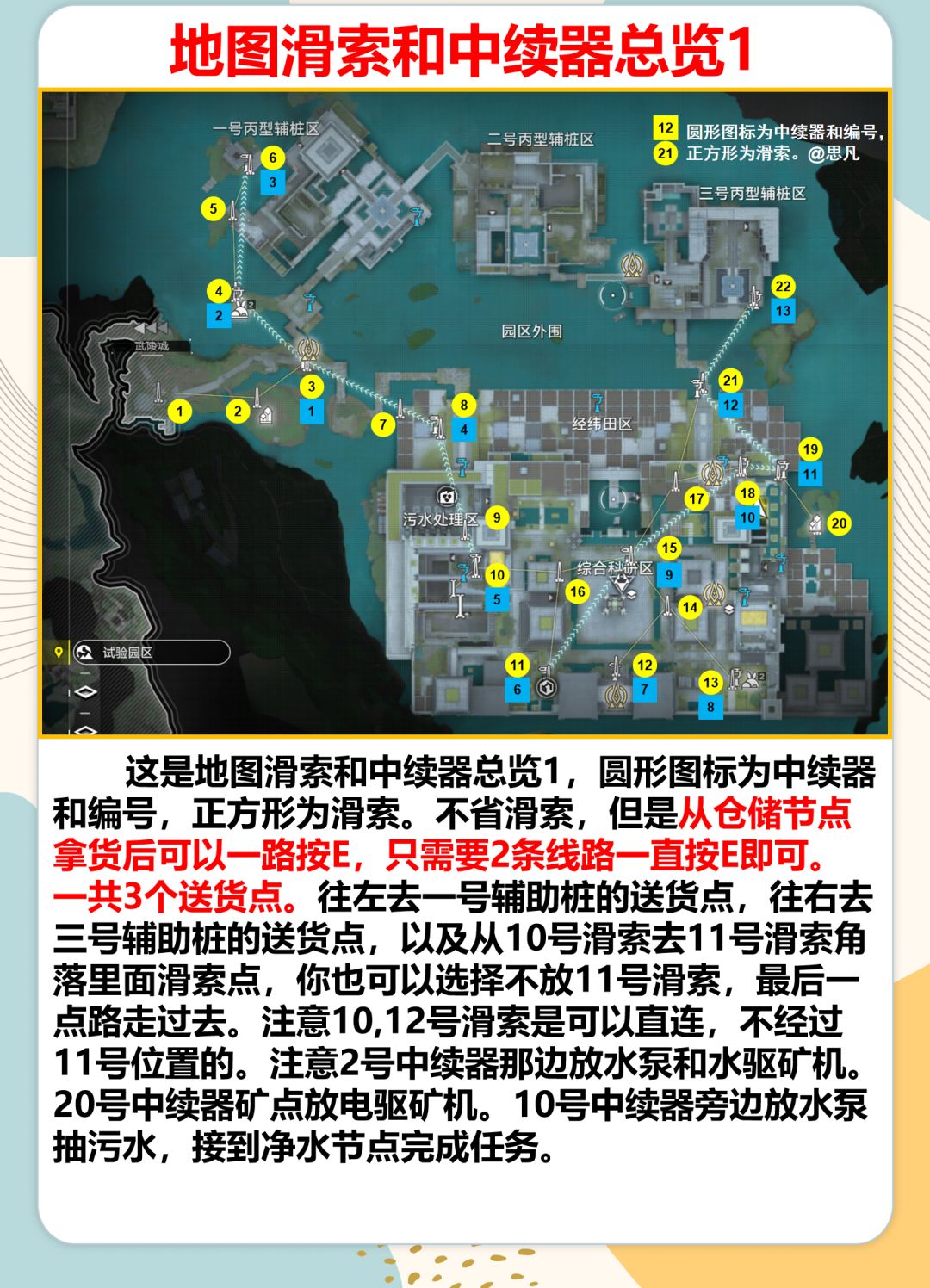 终末地1.2下半最新试验园区电线和滑索点位 2