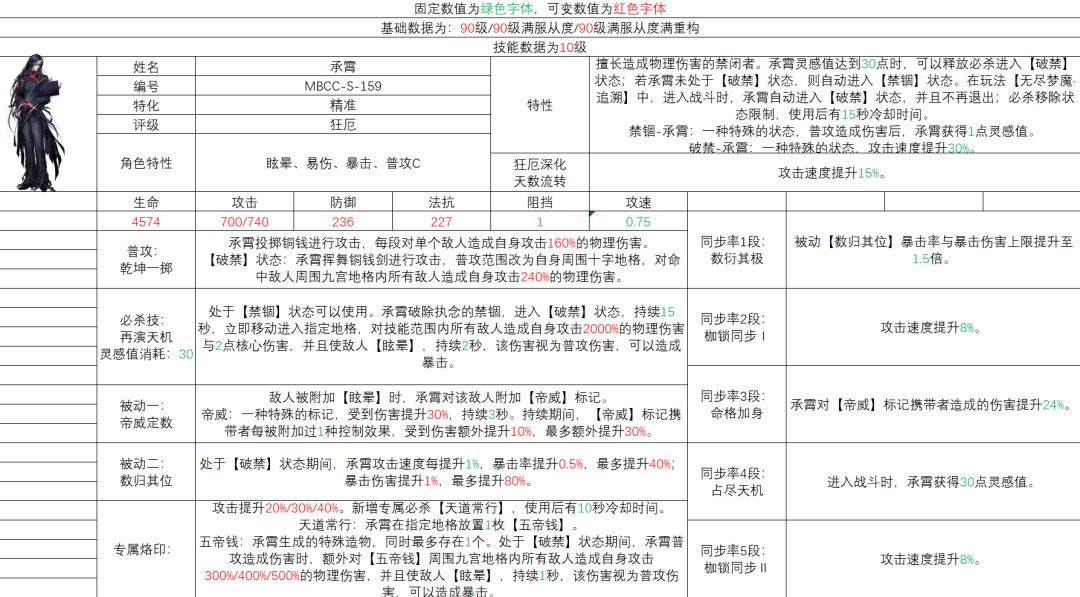 承霄角色简评截图